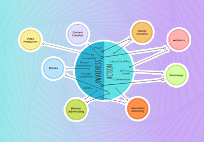 Finding the ‘Right Mix’ of Digital Marketing and Media