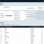 EETech and Accuris Partner to Simplify Compliance for Electronics Manufacturers