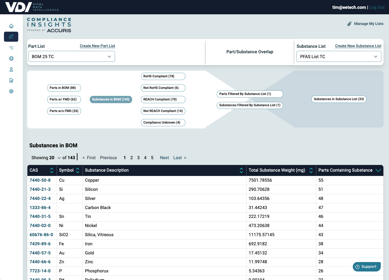 EETech and Accuris Partner to Simplify Compliance for Electronics Manufacturers