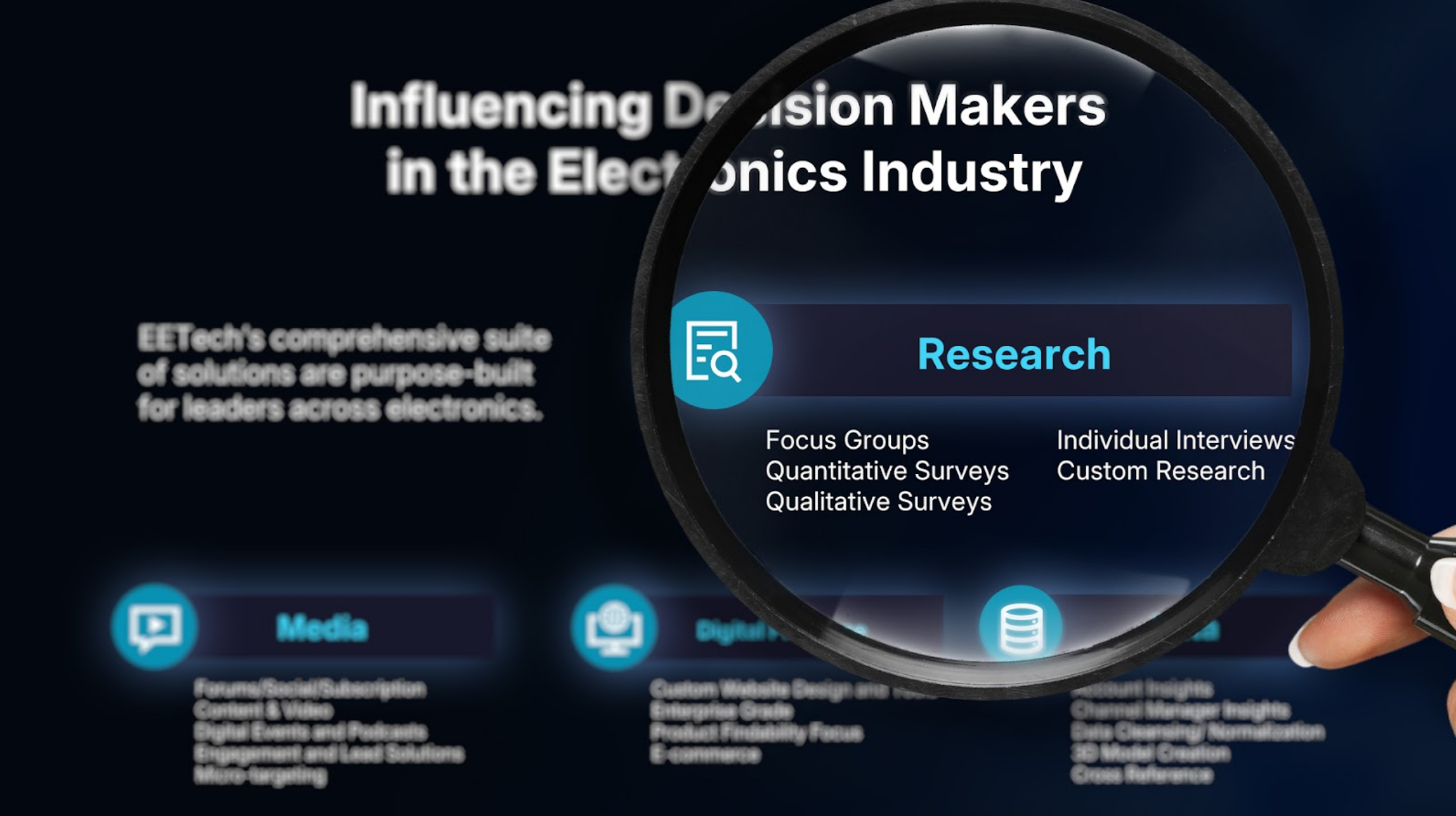 Electronics Market Research: Data-Driven Insights for Smarter Business Decisions