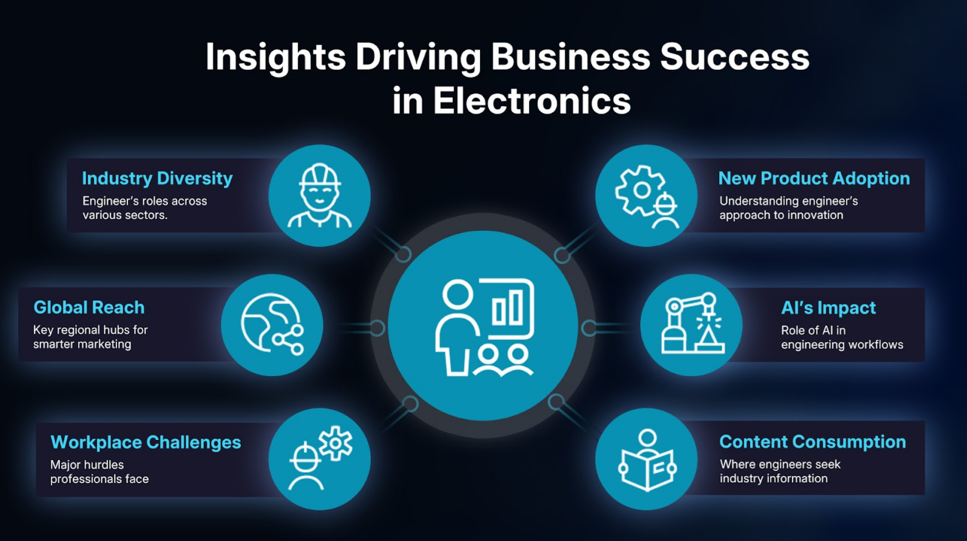 Navigating the Electronics Landscape: Key Insights for Industry Leaders